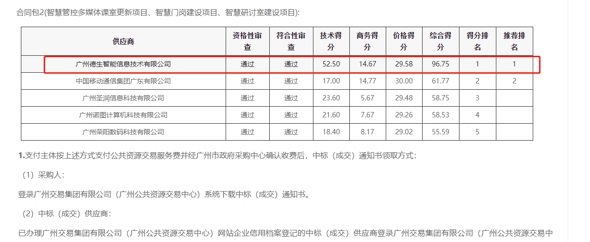 js555888金沙老牌官网喜提大标！ 智慧校园一卡通，助力广州市技师学院校园信息化建设